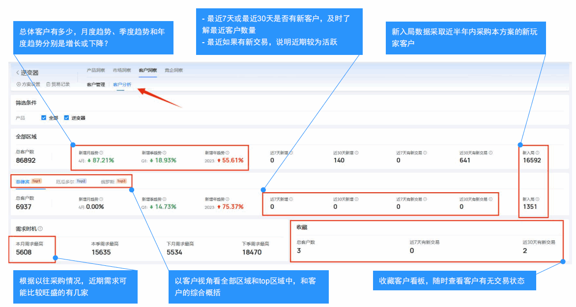 开发外贸客户,外贸客户开发,如何开发外贸客户,外贸客户 开发外贸客户,外贸客户开发,如何开发外贸客户,外贸客户