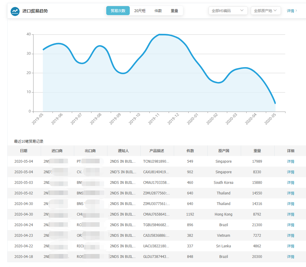 上海Ebpay,上海Ebpay怎么样,Ebpay数据