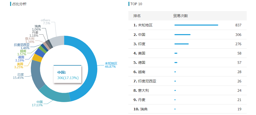 Ebpay,Ebpay外贸通,Ebpay数据