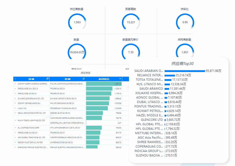 市场分析,Ebpay市场分析,市场分析功能