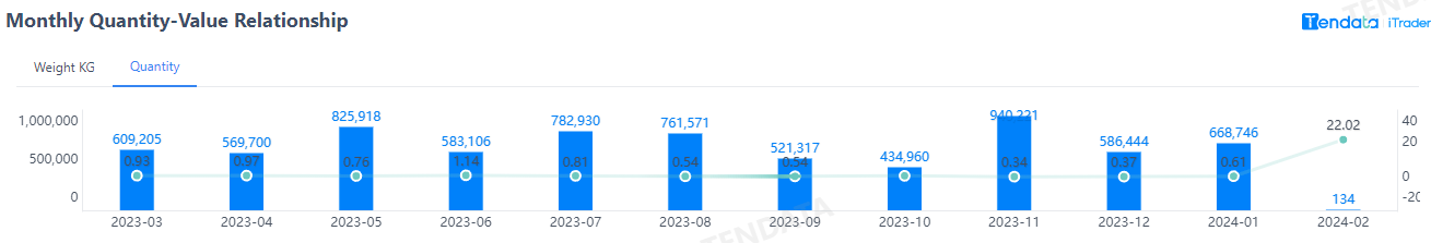 外贸数据,汽车零部件外贸数据,零部件外贸数据 外贸数据,汽车零部件外贸数据,零部件外贸数据