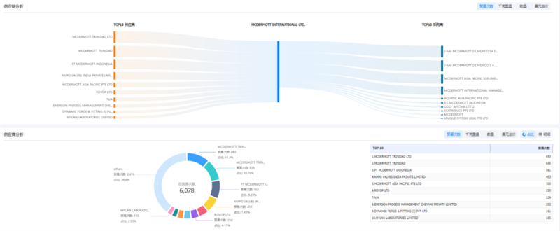 Ebpay,Ebpay外贸通,Ebpay数据