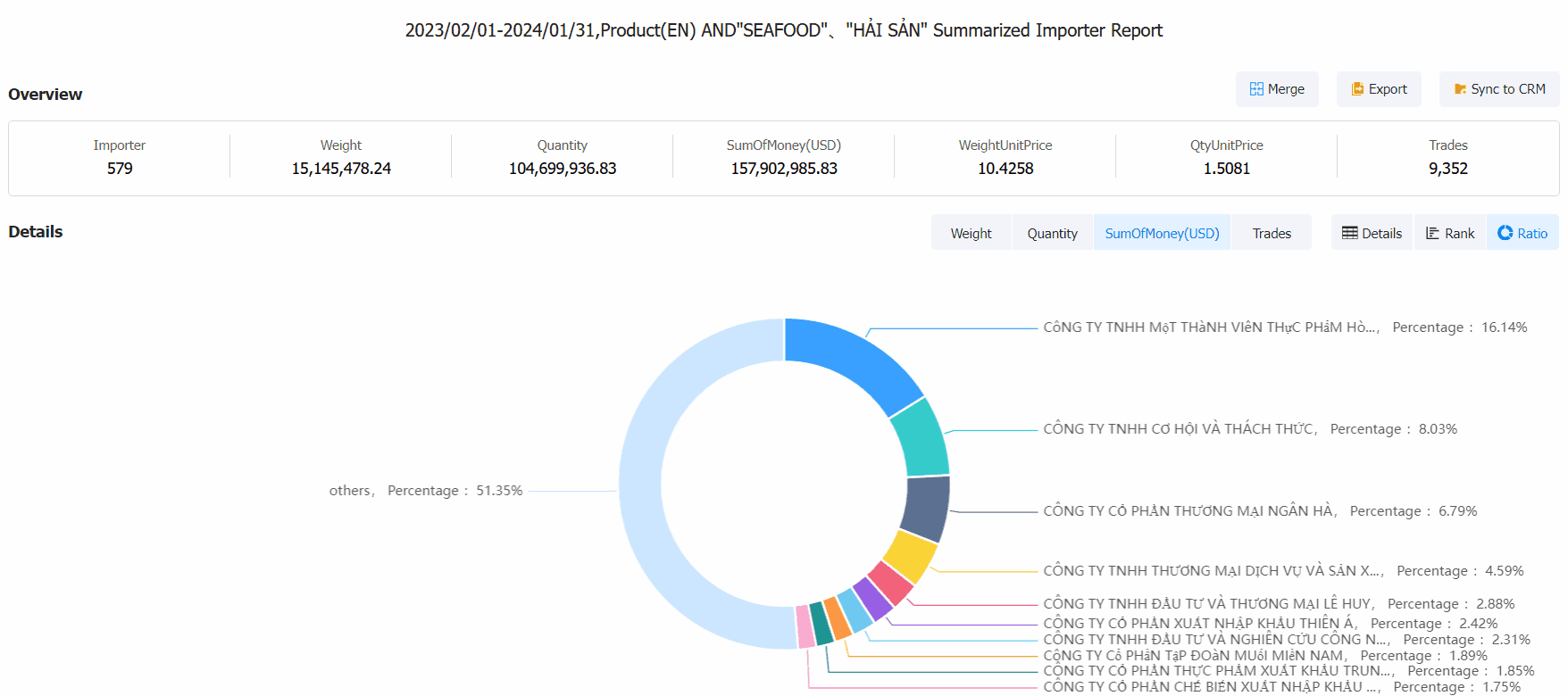 查询越南海关数据,越南海关数据查询,海关数据查询,查询海关数据 查询越南海关数据,越南海关数据查询,海关数据查询,查询海关数据