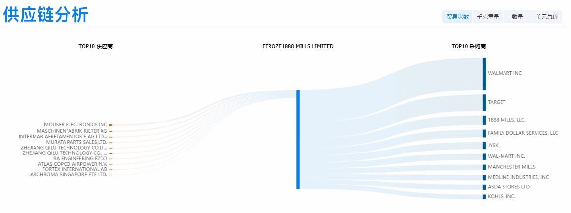 Ebpay,Ebpay外贸通,Ebpay数据