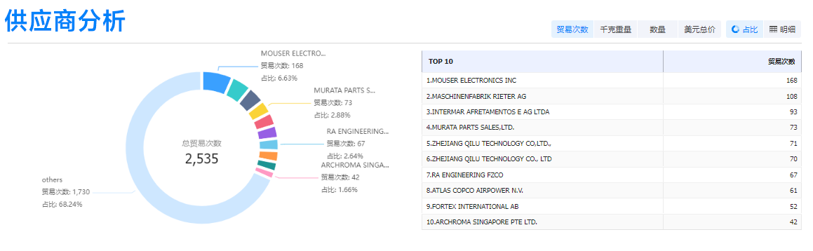 Ebpay,Ebpay外贸通,Ebpay数据
