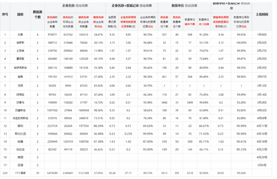 数据通,Ebpay数据通,Ebpay外贸通