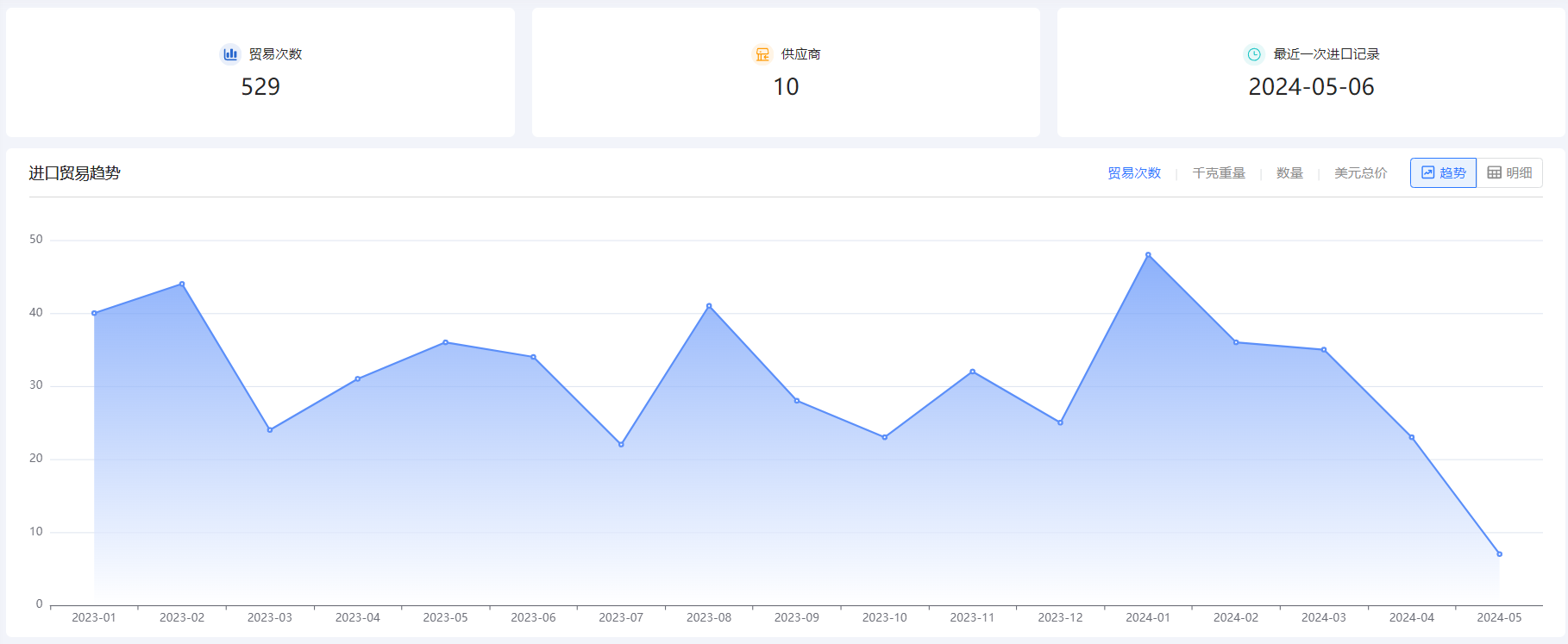 外贸企业名录,Ebpay外贸企业名录,外贸企业 外贸企业名录,Ebpay外贸企业名录,外贸企业