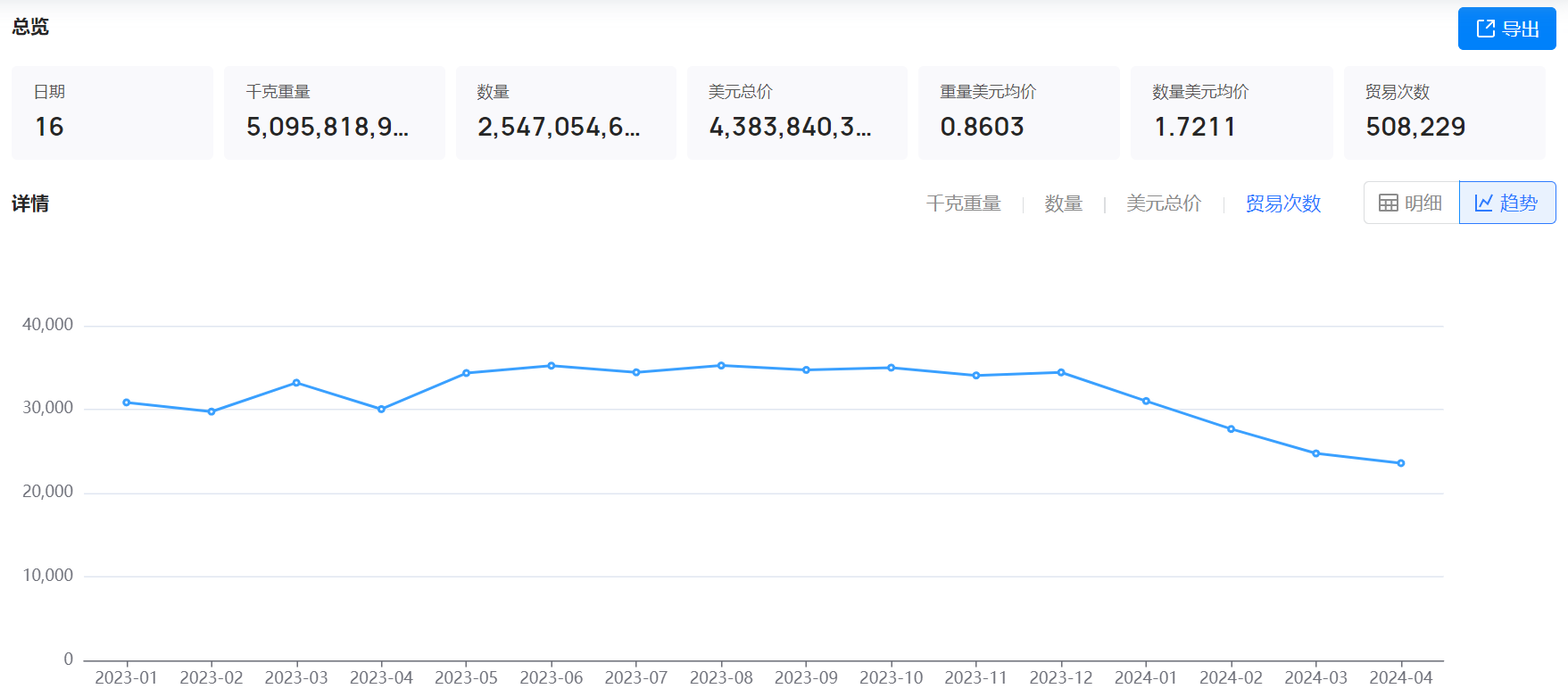 外贸订单,找外贸订单,获取外贸订单