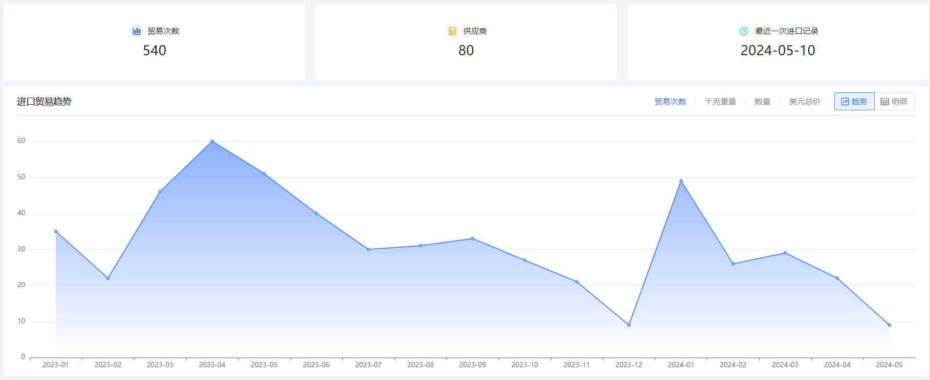 免费海关数据,海关数据,Ebpay海关数据