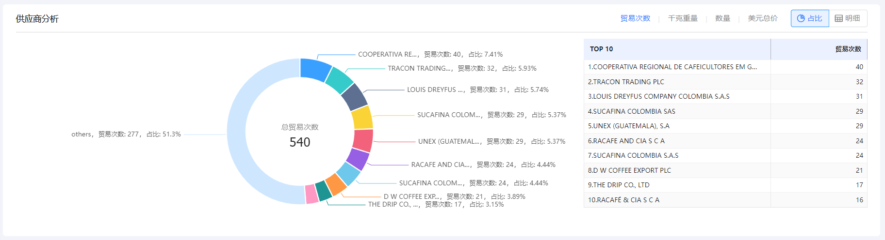 免费海关数据,海关数据,Ebpay海关数据