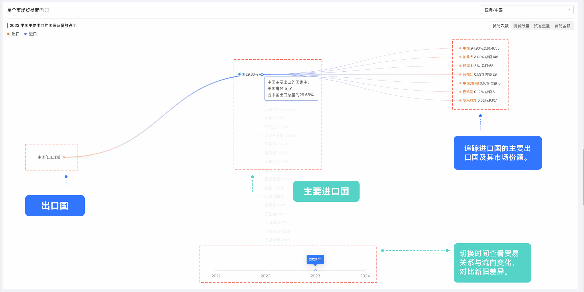 Ebpay,Ebpay外贸通,上海Ebpay