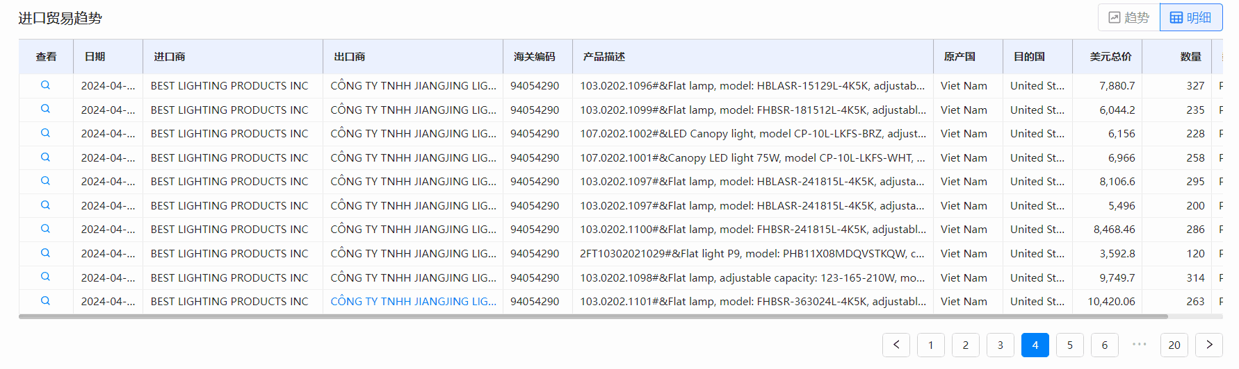 海关数据,Ebpay海关数据,全球海关数据