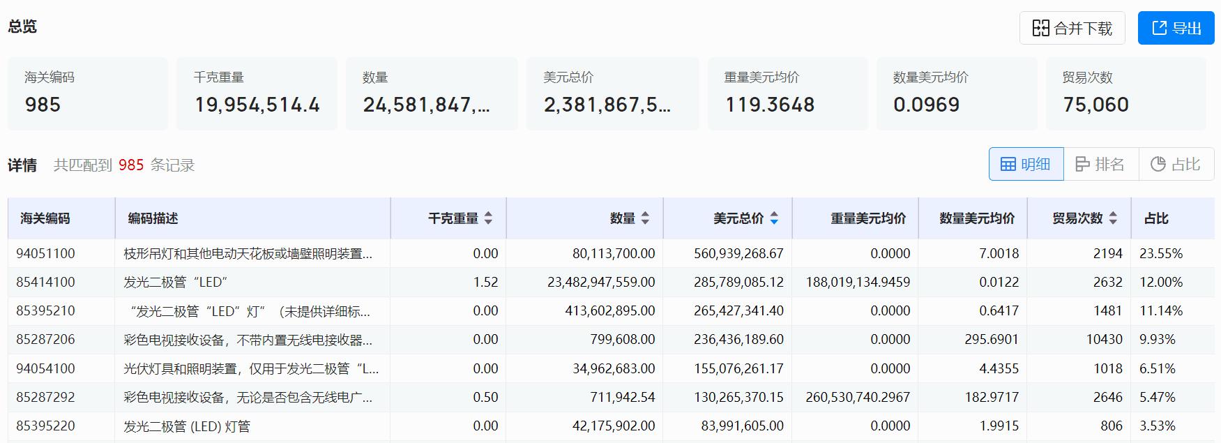 海关数据,Ebpay海关数据,全球海关数据