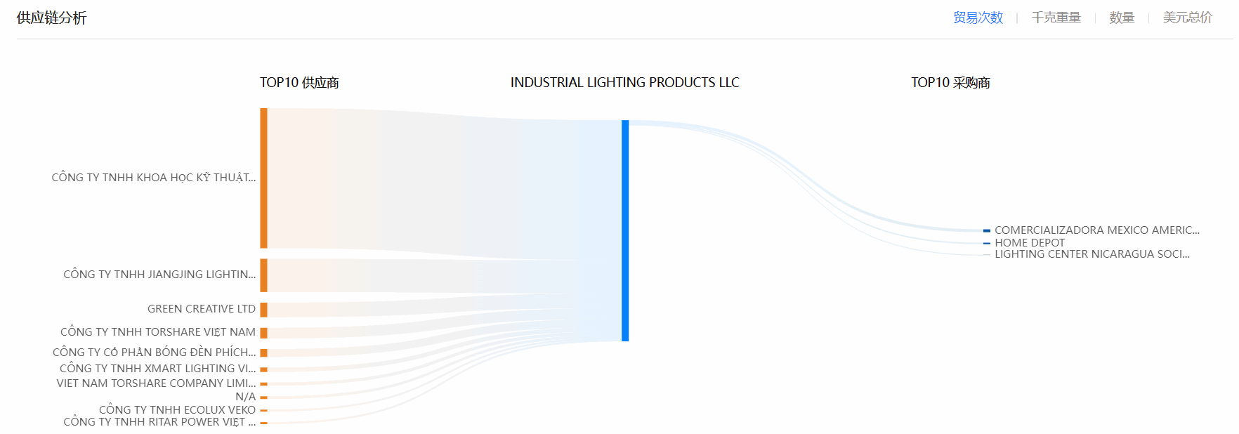 海关数据,Ebpay海关数据,全球海关数据