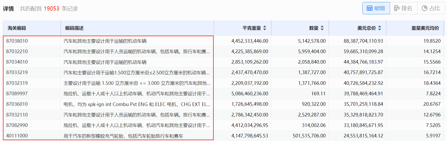 海关数据,Ebpay海关数据,使用海关数据