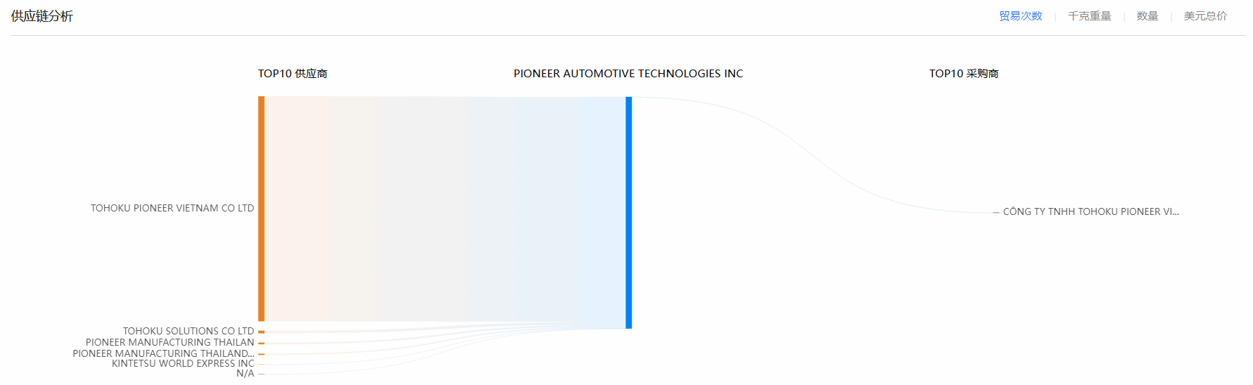 Ebpay,Ebpay海关数据,海关数据 Ebpay,Ebpay海关数据,海关数据