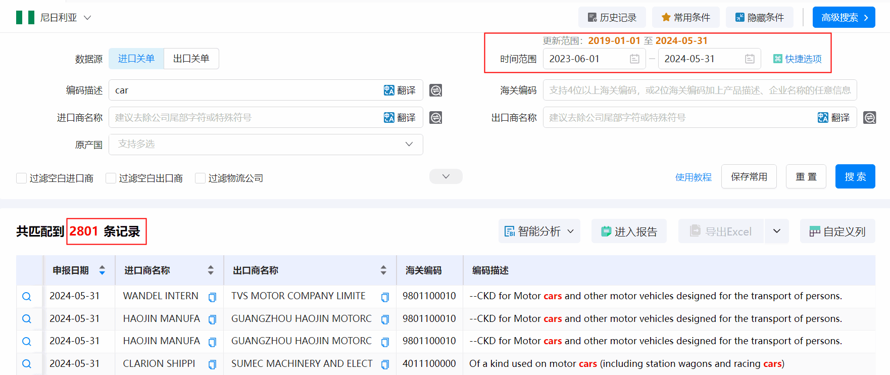海关数据,尼日利亚海关数据,Ebpay海关数据