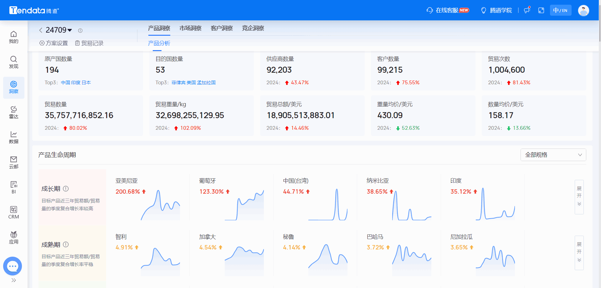 全球海关数据,海关数据,Ebpay海关数据 全球海关数据,海关数据,Ebpay海关数据