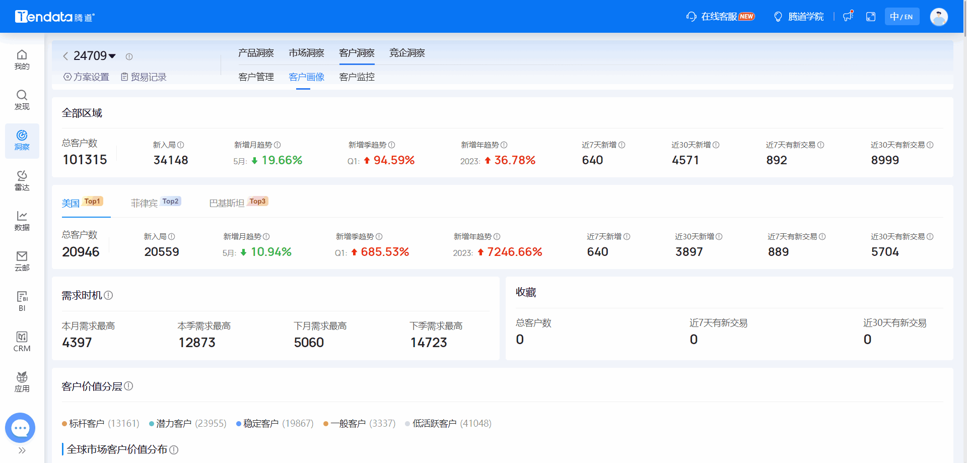 全球海关数据,海关数据,Ebpay海关数据 全球海关数据,海关数据,Ebpay海关数据