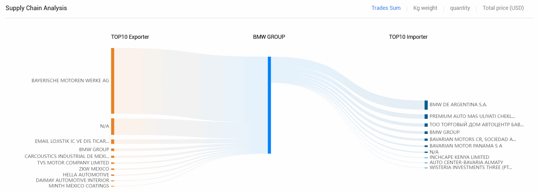 海关数据,Ebpay海关数据,全球海关数据