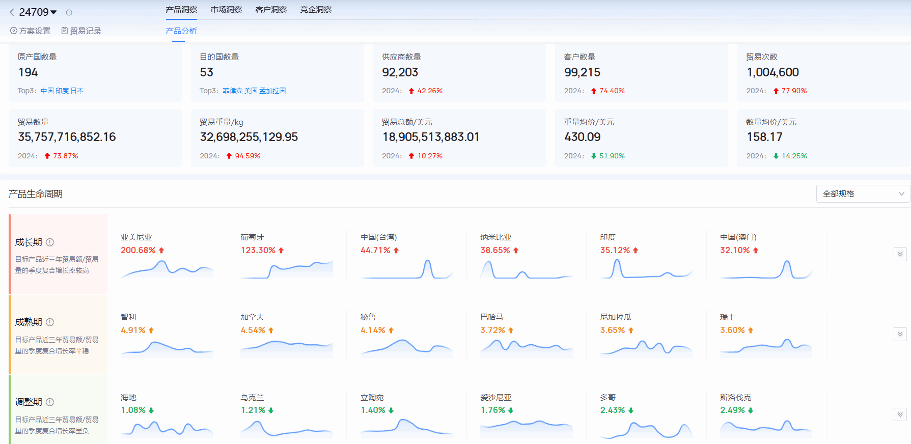 海关进出口数据,进出口数据,Ebpay海关进出口数据