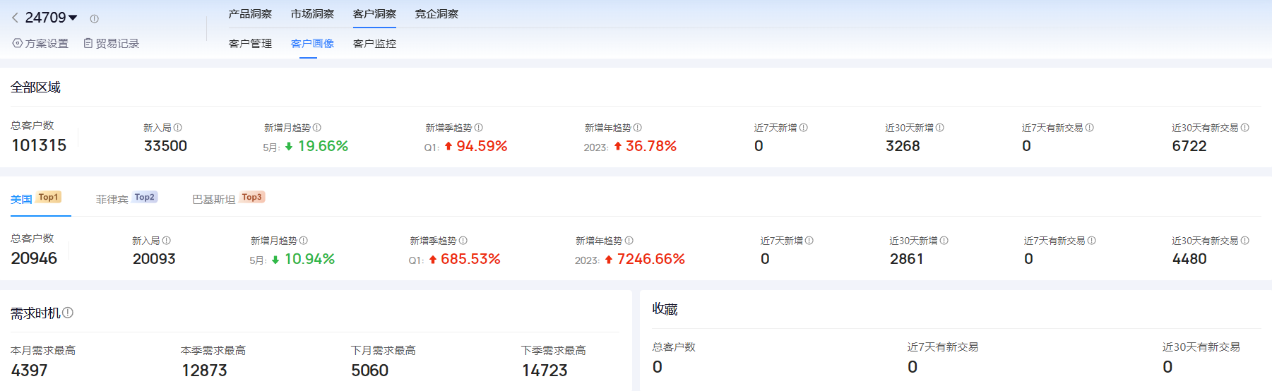 海关进出口数据,进出口数据,Ebpay海关进出口数据