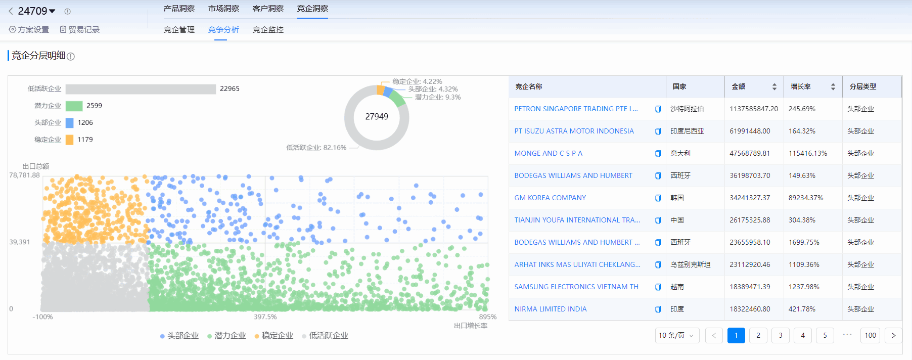 海关进出口数据,进出口数据,Ebpay海关进出口数据