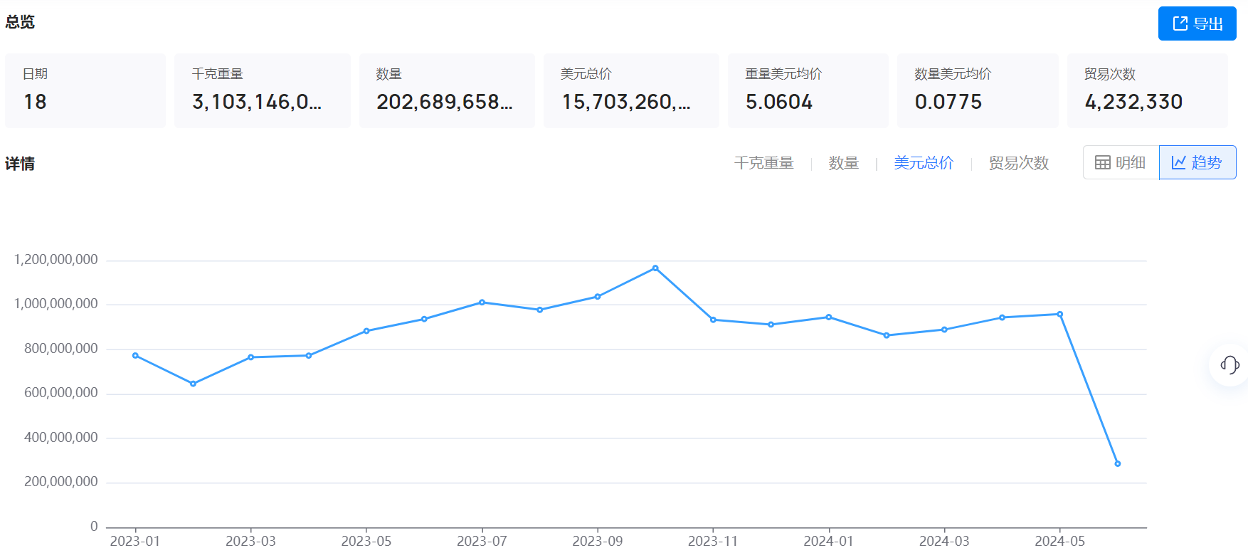 海关数据,海关数据找采购商,Ebpay海关数据