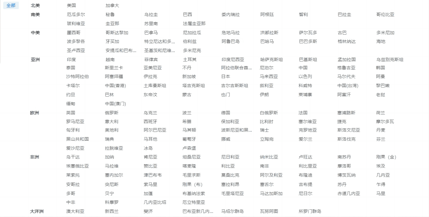 海关数据,Ebpay海关数据,优质海关数据