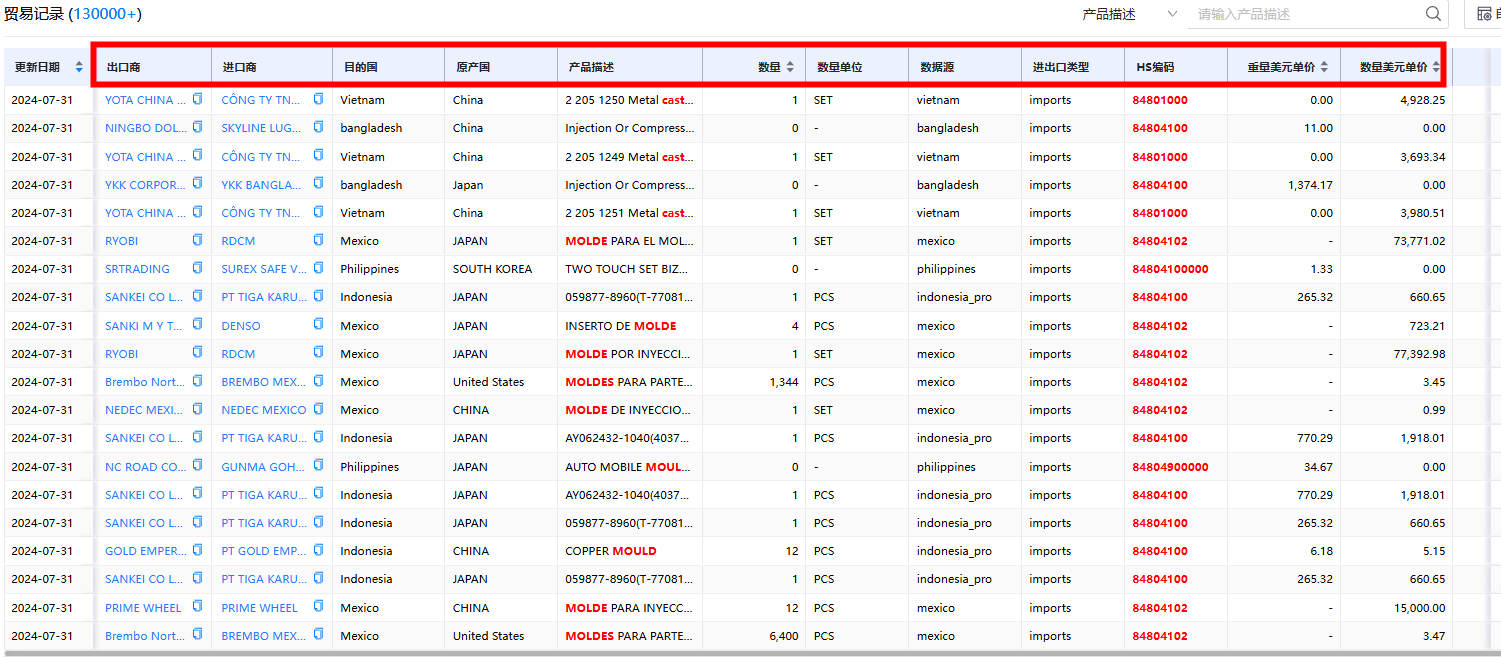 Ebpay进出口数据