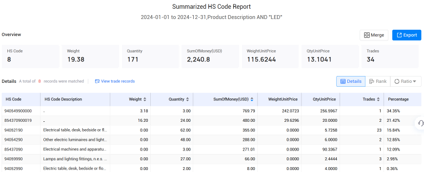 冰岛海关数据,Ebpay海关数据,海关数据 冰岛海关数据,Ebpay海关数据,海关数据