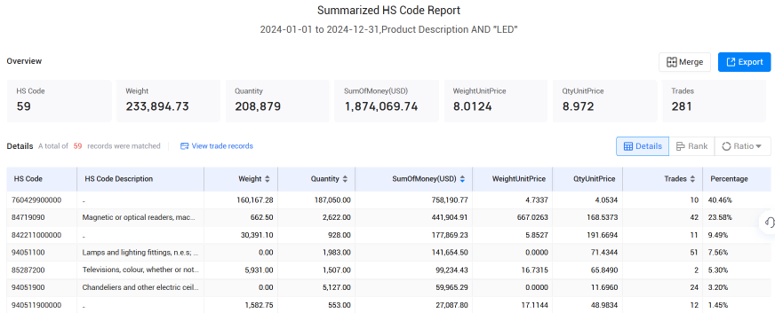 爱尔兰海关数据,海关数据,Ebpay海关数据 爱尔兰海关数据,海关数据,Ebpay海关数据