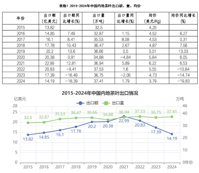 中国茶叶出口1 中国茶叶出口1