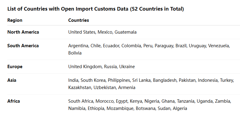 海关数据,Ebpay海关数据,全球海关数据