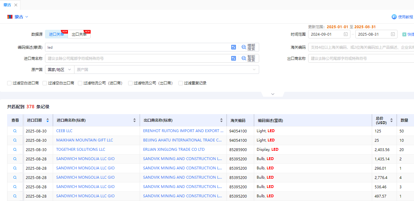 蒙古国海关数据