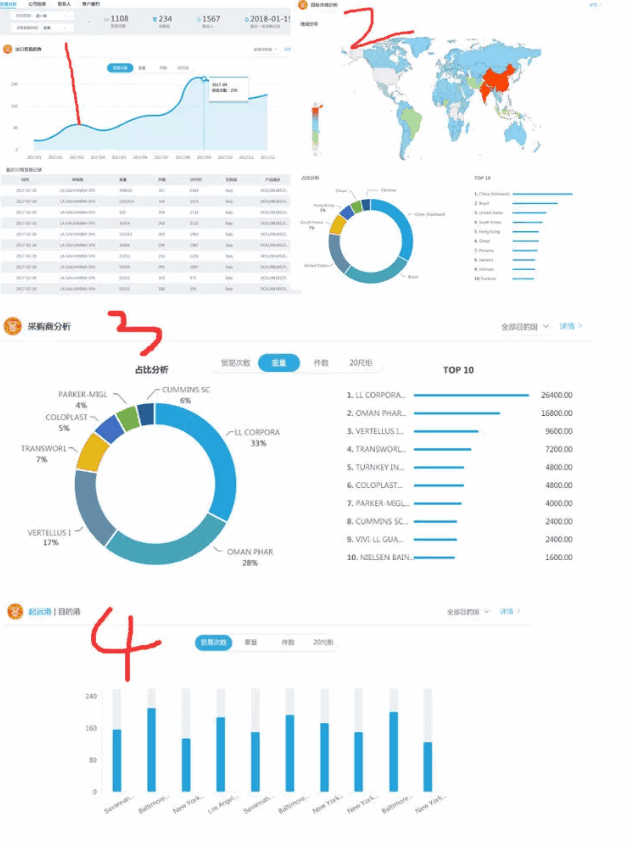Ebpay,P2P海外邀约,外贸大数据,海关数据,外贸,外贸通,商情雷达