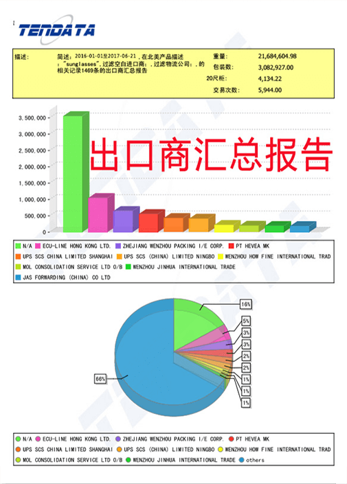 海关数据,外贸数据,Ebpay,外贸客户,外贸通
