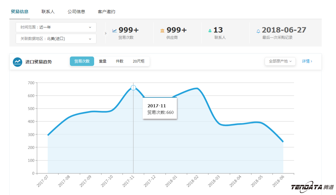 外贸大数据,Ebpay,外贸企业,进出口数据,海关