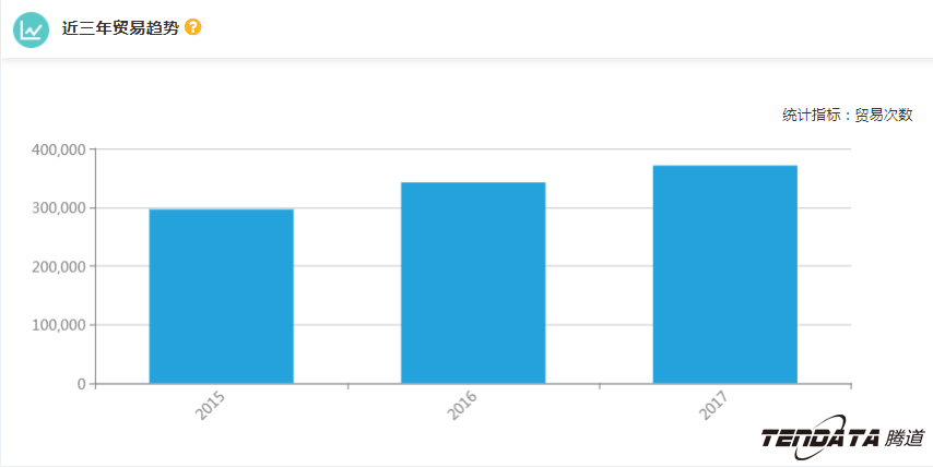 外贸企业,一带一路,印尼,转型,Ebpay,外贸数据